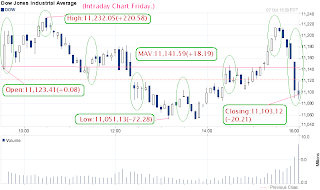 graveyard doji